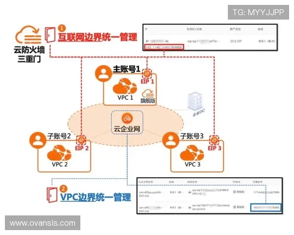 如何在og视讯官网上进行有效的账号管理与安全设置,保护个人信息 如何在og视讯官网上进行有效的账号管理与安全设置,保护个人信息